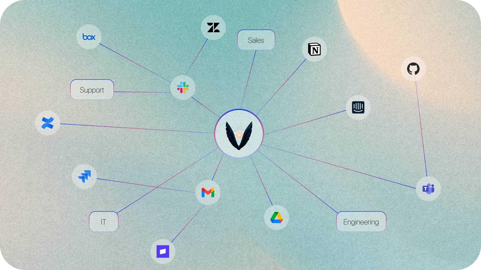 VRIN Knowledge Graph - All your apps connected into one unified AI